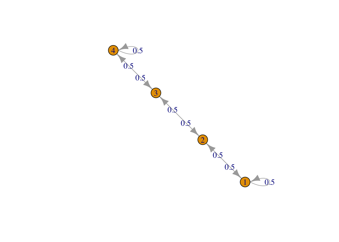 Row 1, line graph