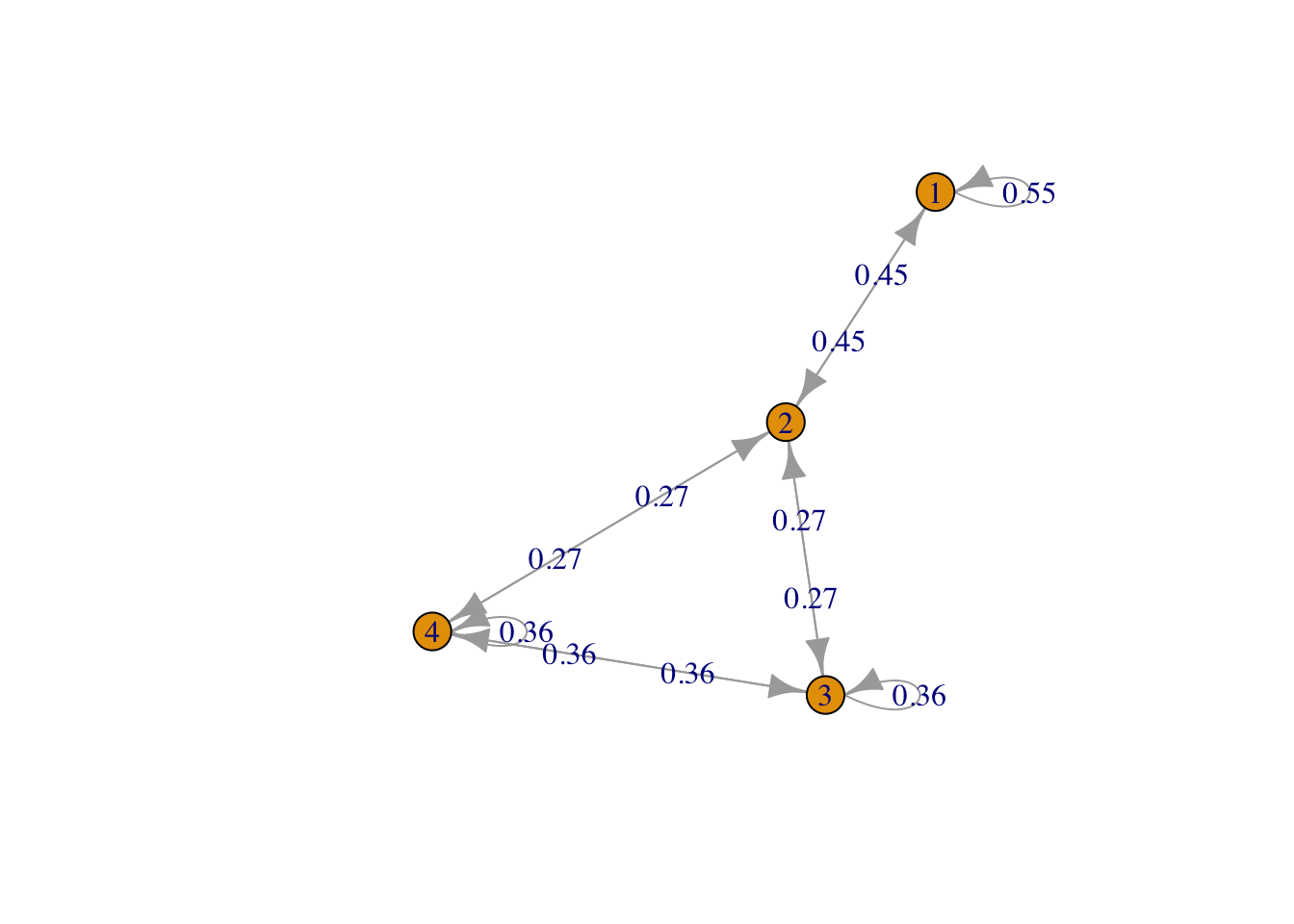 Row 2, triangle plus one edge